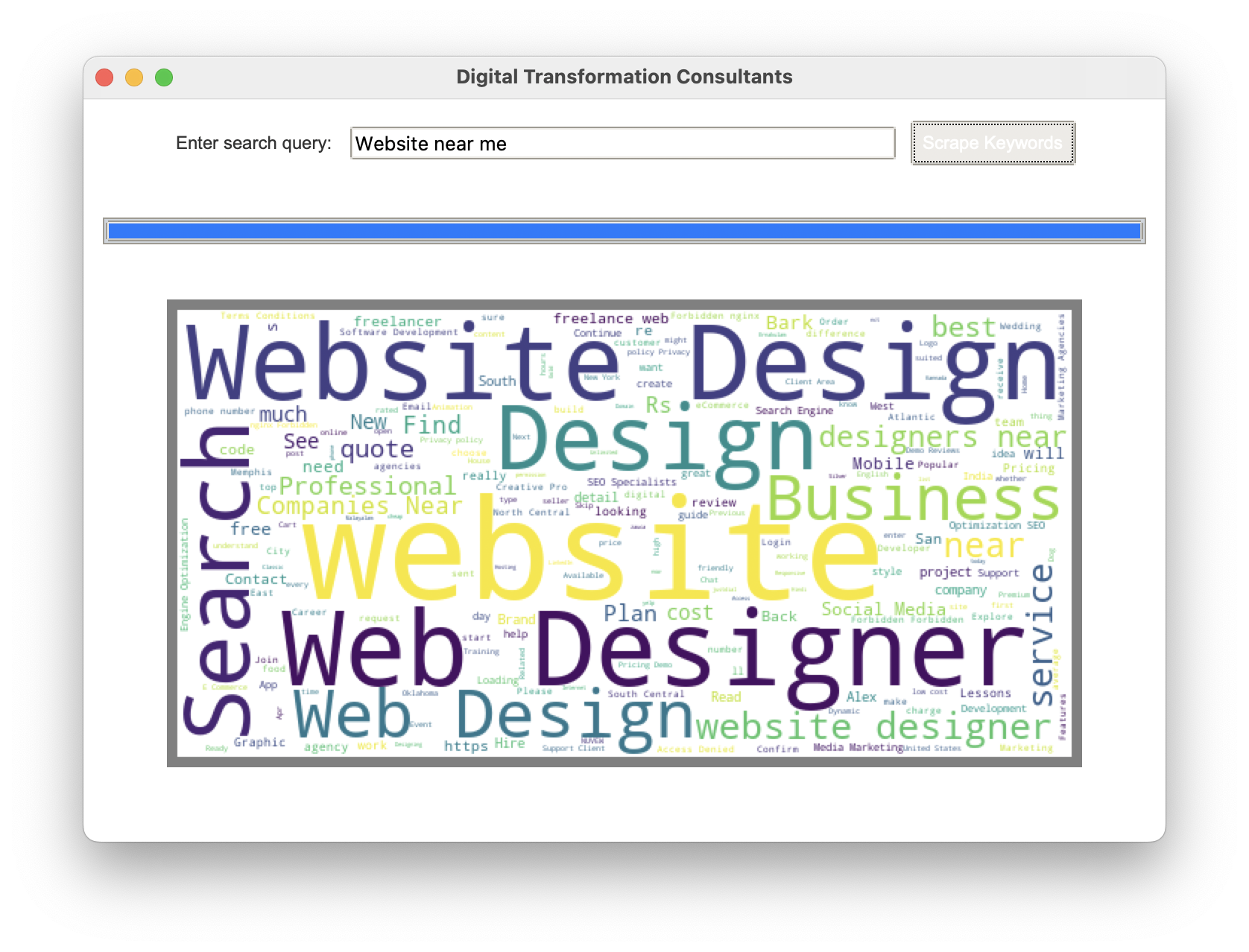 Targeted Customer Segmentation with Cloud BI